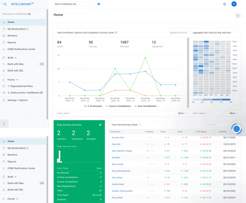 Pukunui partners with IntelliBoard to provide advanced learning analytics and reporting to Malaysian Moodle users